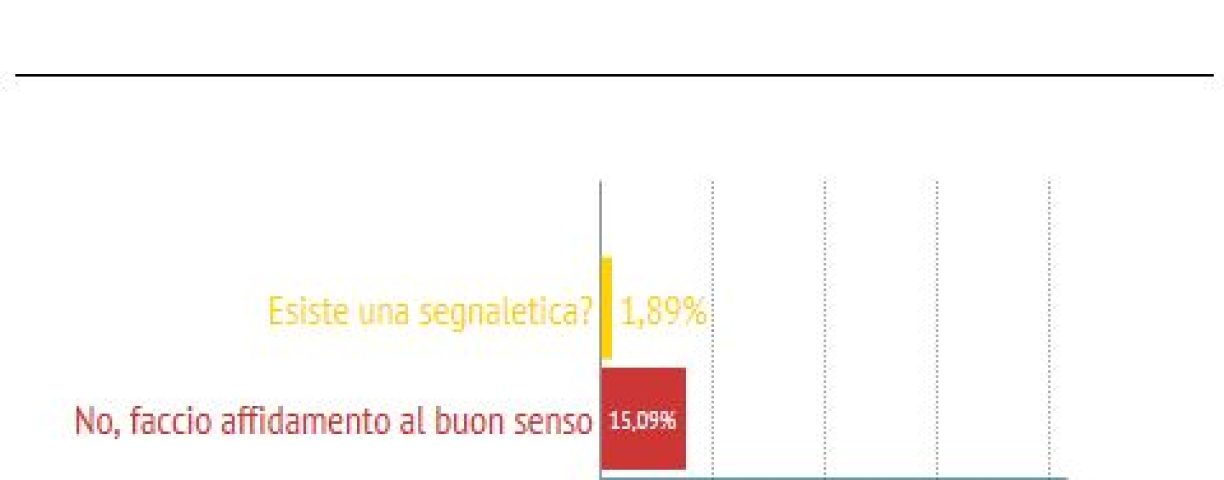 3domanda